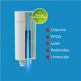 Filter for filter jug Philips AWP225/24 INSTANT
